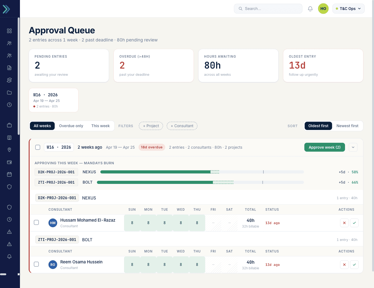nábd Ops · Approval Queue — pending timesheet entries with weekly mandays burn bars.