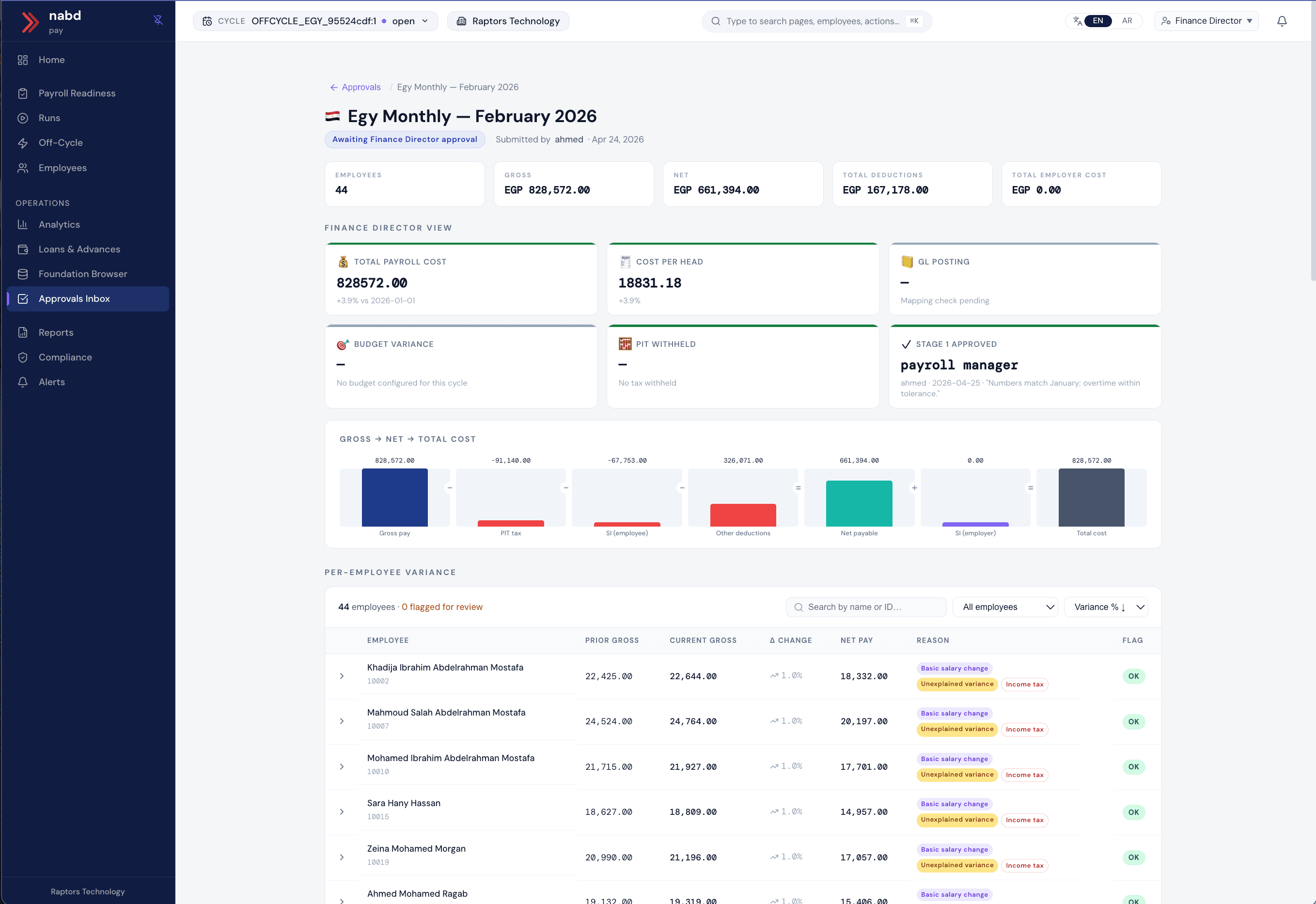 nábd Pay · Egy Monthly cycle — finance director approval view with net, deductions, gross, and per-employee variance.