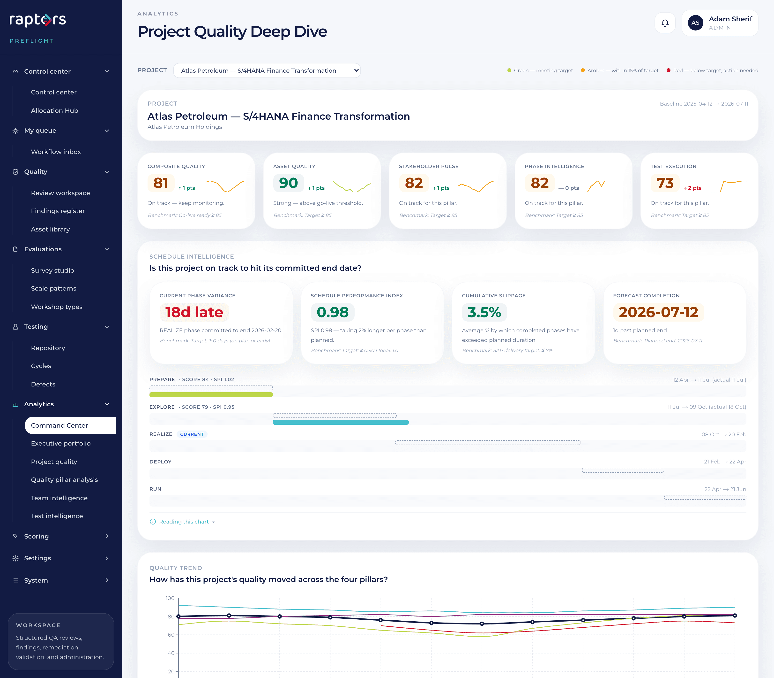PreFlight analytics — Project Quality Deep Dive showing composite, asset, stakeholder, phase intelligence and test execution scores for an active engagement